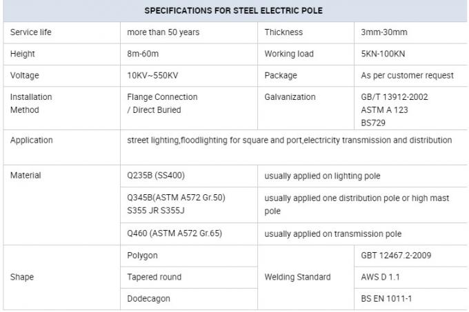 आईएसओ बुर्रीड इलेक्ट्रिकल पावर पोल नाइजर जीआर ६५ एम और १२ एम ३०० डीएएन ५०० डीएन 0