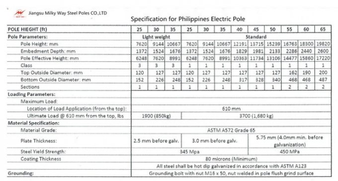गैल्वनाइजेशन इलेक्ट्रिकल 100 फीट स्टील पावर पोल ग्रेड वन प्रोटेक्ट लेवल 1