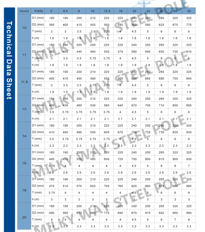 9 एम 11 एम 12 एम 14 एम उच्च वोल्टेज कम कीमत विद्युत स्टील पावर पोल 0